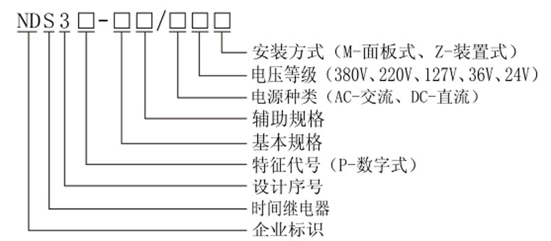 安裝方式，電壓等級，電源種類，輔助規(guī)格，基本規(guī)格，特征代號，設(shè)計序號，時間繼電器，企業(yè)標識