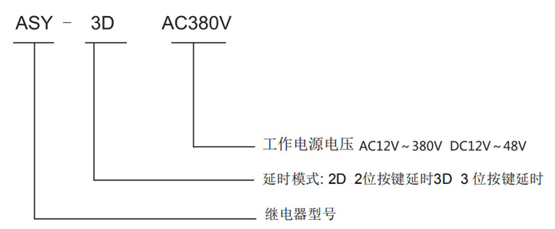工作電源電壓 AC12V~390V DC12V~48V，延時模式：2D 2位按鍵延時3D 3位按鍵延時，繼電器型號